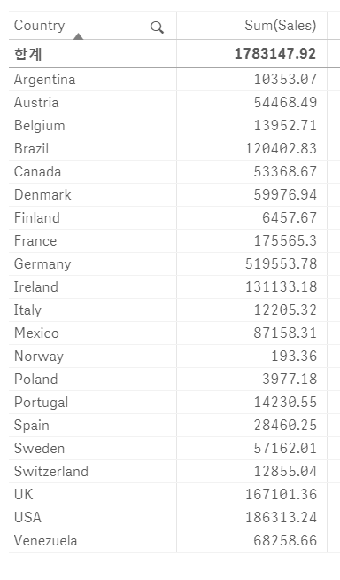 country sales.PNG